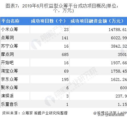 众筹平台分哪几种类型,股权众筹国内有代表性的众筹平台