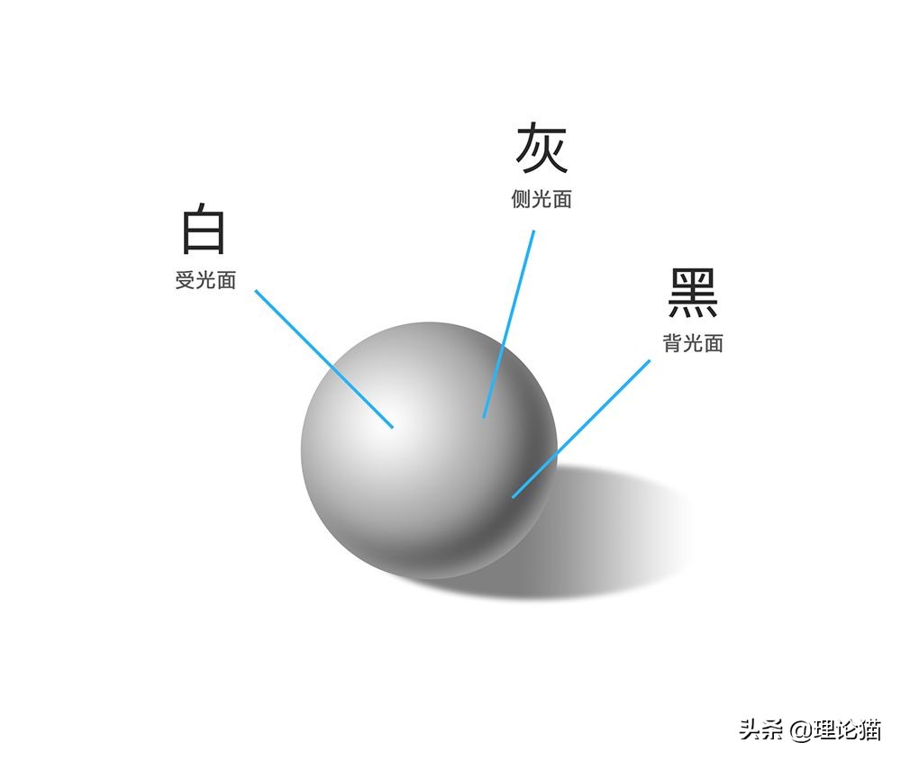 设计师学什么美术最好,设计师绘画基础