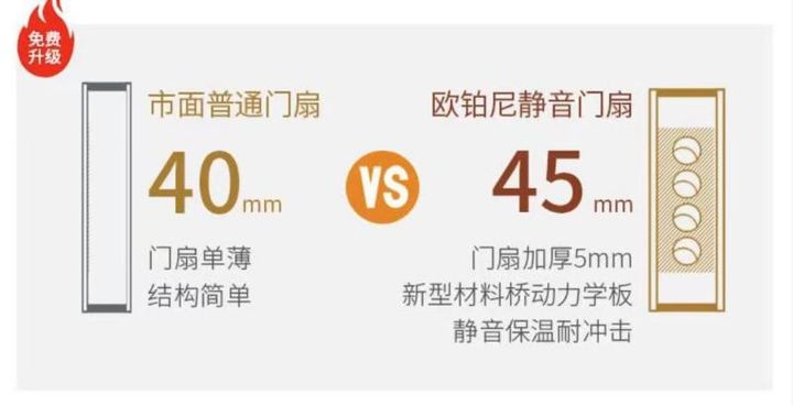 卧室门选什么材质的好,卧室门怎么选性价比高