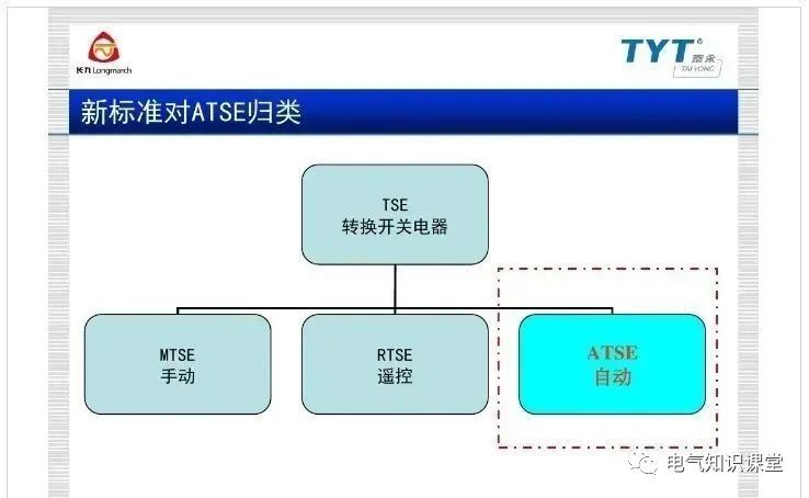 atse双电源自动转换开关,atse双电源智能控制器调整方法