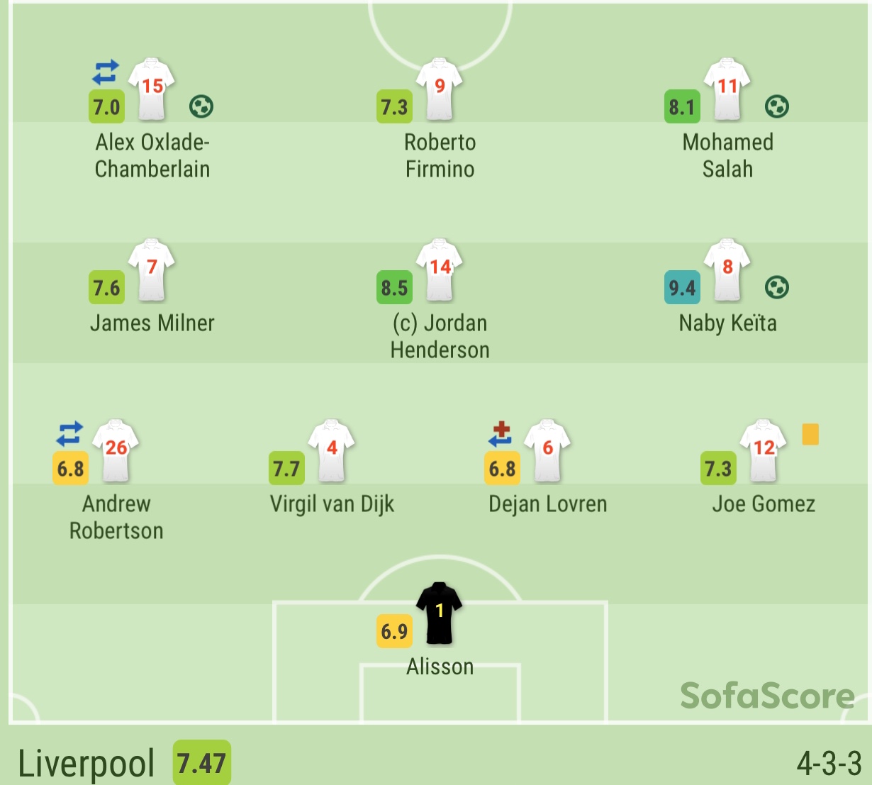 狐狸城莱斯特城vs罗马,狐狸城瓦尔迪