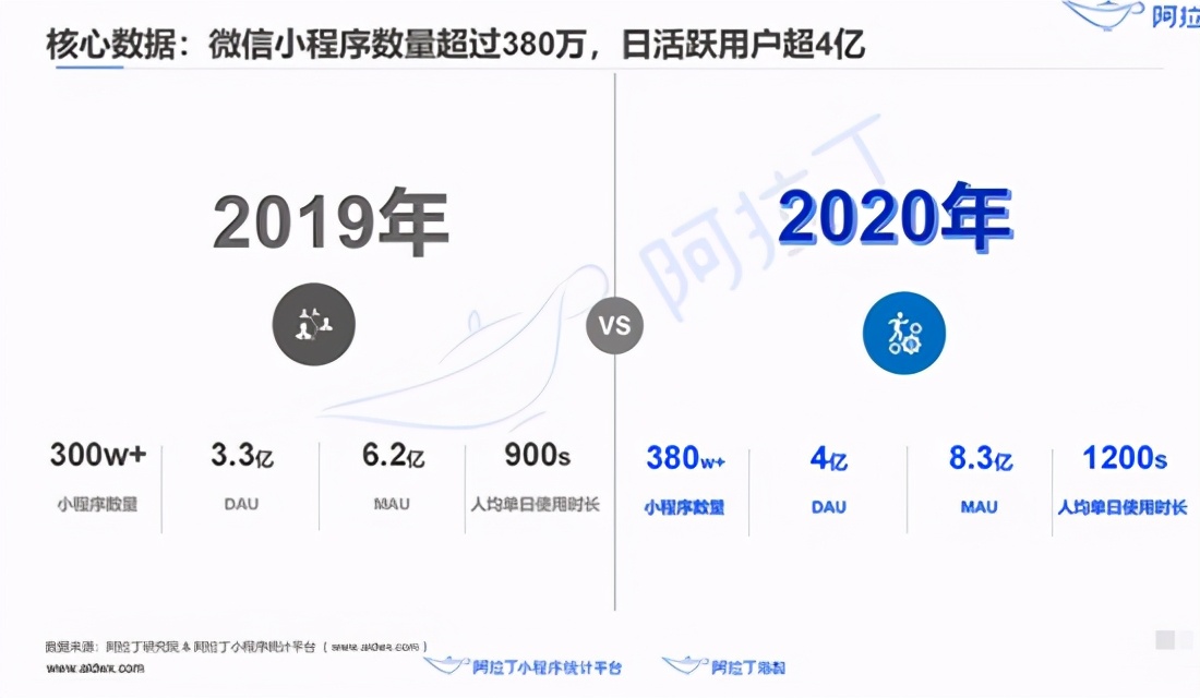 小程序代理生意怎么做,想创业没钱投资怎么办