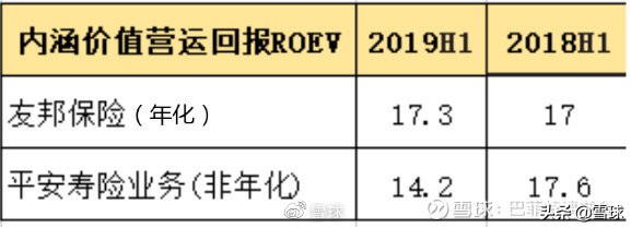 平安增额寿险和人寿增额寿险比较,中国平安价值分析