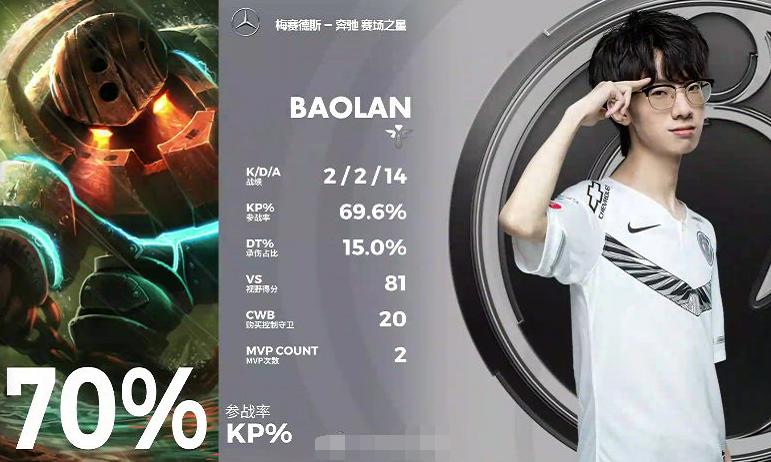 ig赢了王校长奖励什么,ig夺冠王校长拉起ning找眼镜