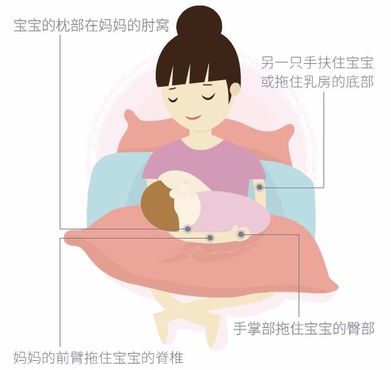 奶水不够吃用什么方法催奶,催奶的最快的方法奶水不足