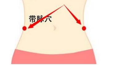 自己按哪个穴位可以减肥图解,治疗肥胖效果特别好的穴位