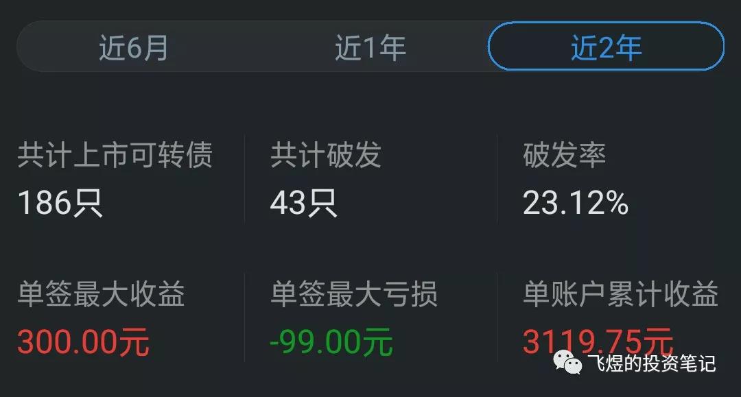 可转债打新有没有风险,低风险可转债打新攻略