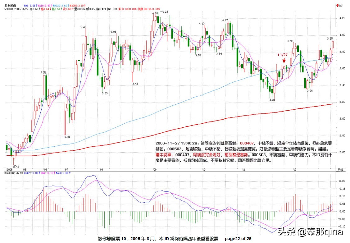 教你炒股票博客原文,炒股天才教你炒股票