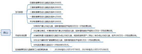 成都普惠幼儿园涨价,普惠性幼儿园学费调整通知