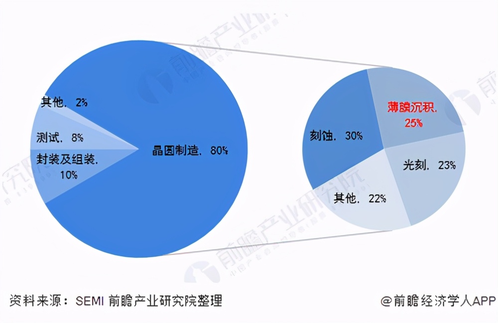 40年ALD积淀助力超越摩尔，思锐智能完成第一阶段发展布局