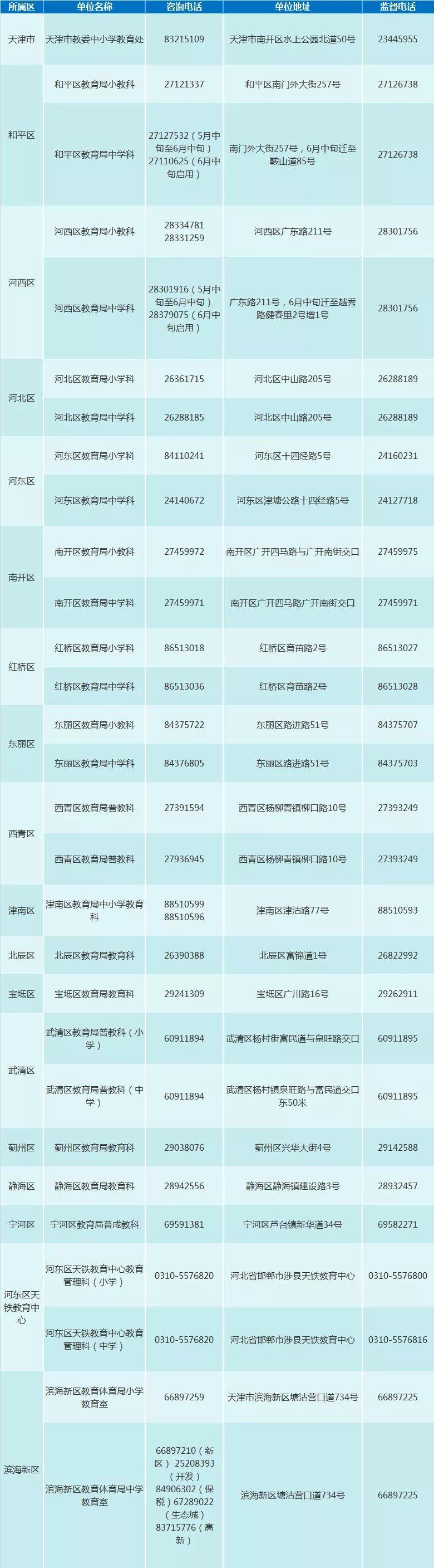 天津生活物价水平,天津生活最低一个月多少钱