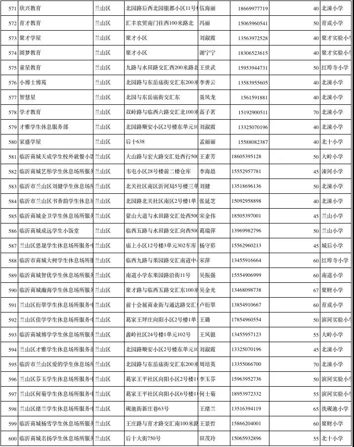 临沂公布1251家春季学生小饭桌保障学生饮食安全