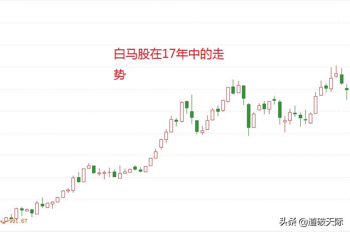 证监会监管老板被约谈意味着什么,证监会约谈炒股高手