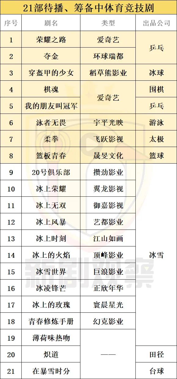 竞技体育电视剧片段,竞技体育电视剧免费