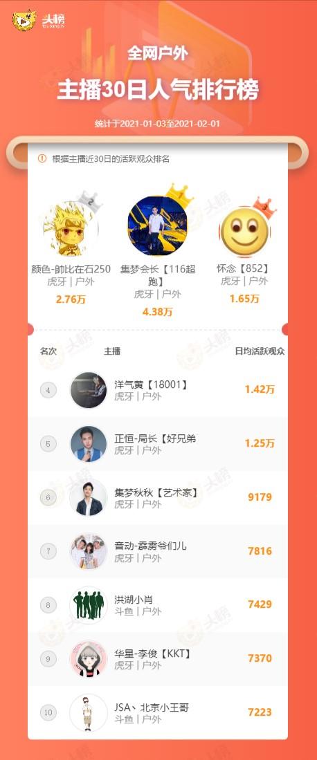 16年斗鱼户外一姐,盘点曾经斗鱼的户外主播