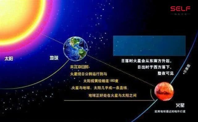 嫦娥四号为什么要探索月球背面,玉兔二号和嫦娥四号登陆月球