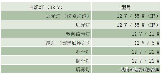 奥迪a4大灯保险丝在哪个位置,奥迪a6远光灯保险丝位置示意图