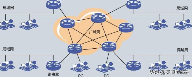 图解网络设备,网络设备交换机和路由器的区别
