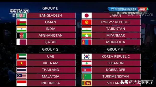 男足40强赛上上签？别逗了，看看过往再来说