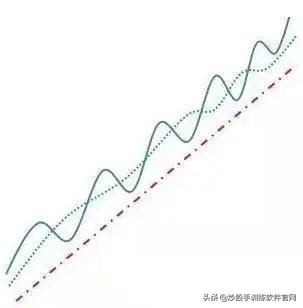值得收藏的道理,值得收藏的股票平台