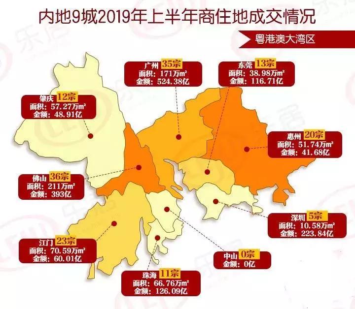 粤港澳大湾区今日楼市,粤港澳大湾区2021上半年房产成交