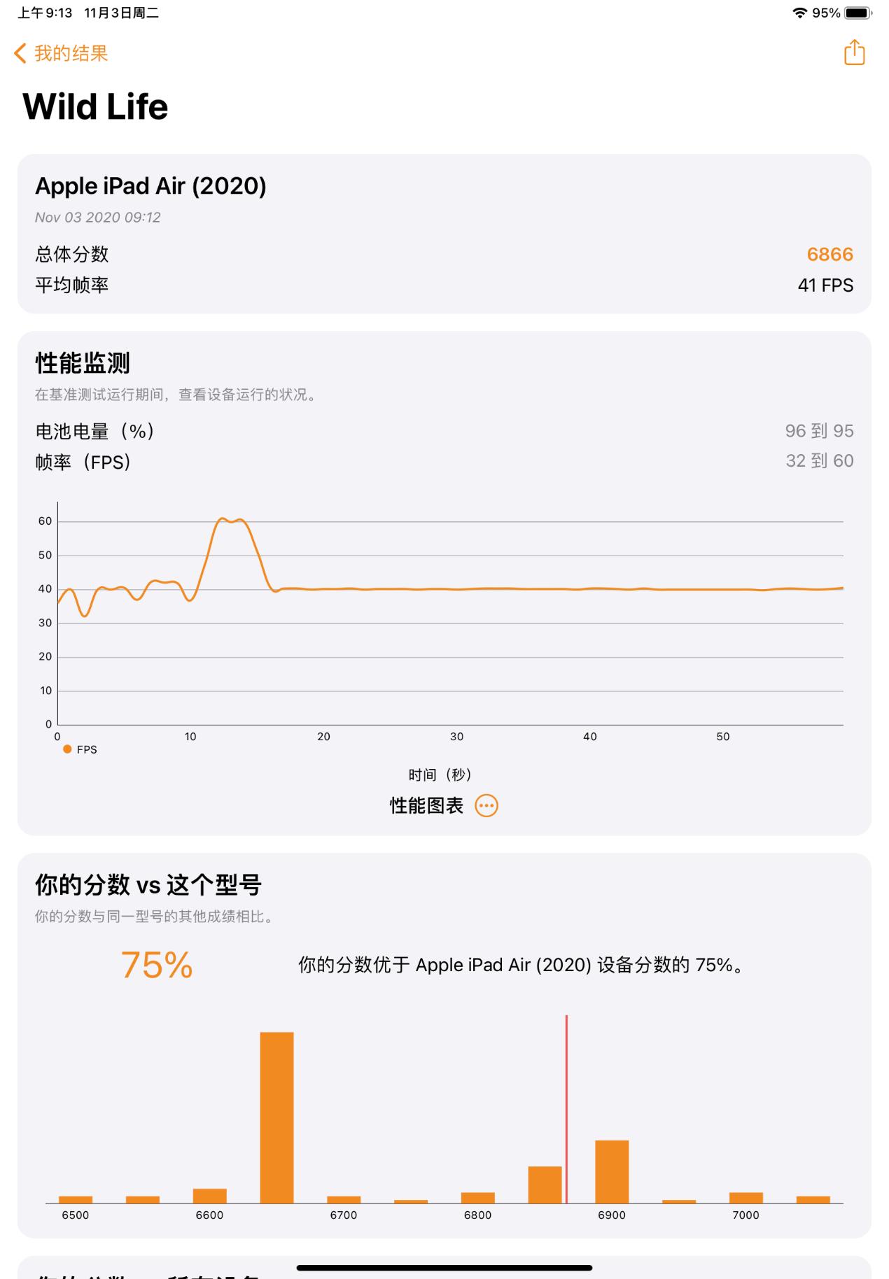 ipadair4到底值得买吗,ipadair4测评玩王者耗电快吗