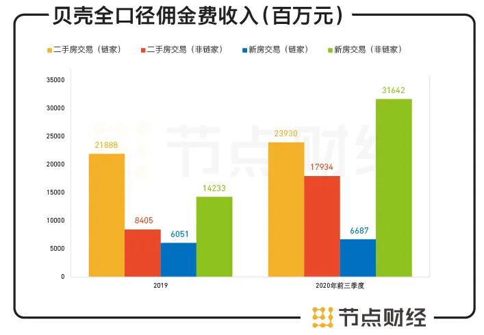 贝壳找房以真房源为根基,贝壳找房全网房源1.5%佣金