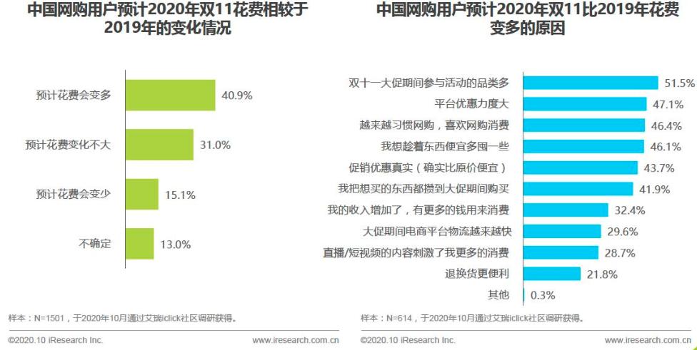 魔幻2020星座,魔幻版热词大全