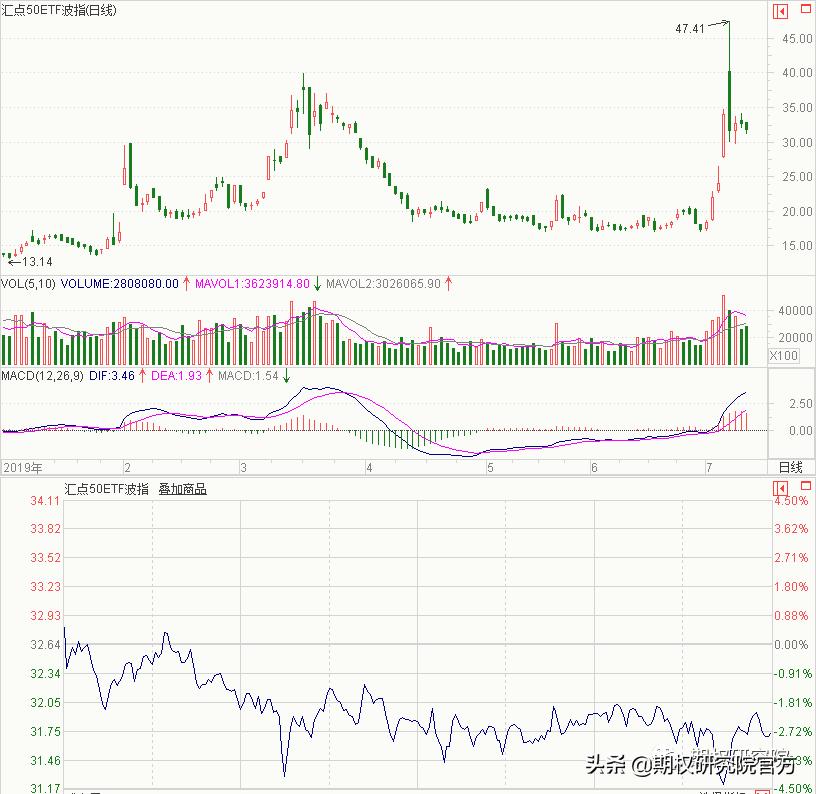 期权策略盘面深度解析,股票期权策略建议