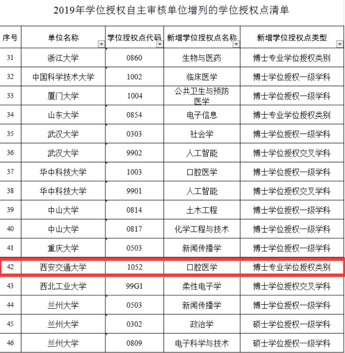 西安交大口腔医院哪个最好,西安交大口腔医院和四医大口腔