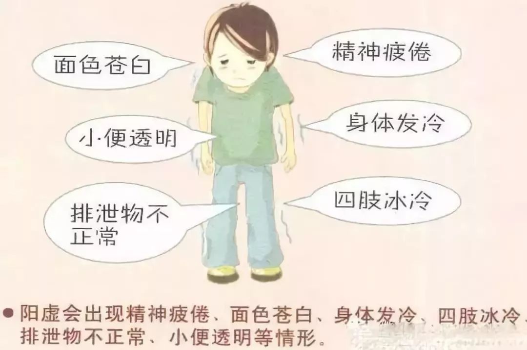 阳虚长斑阴虚长痘肾虚,怎样识别肾虚阴虚阳虚