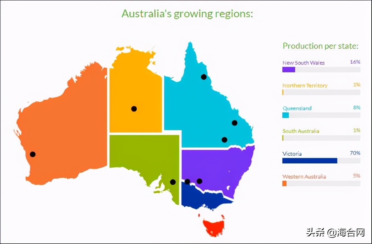 澳洲葡萄要“慌”了！近500个集装箱在中国港口清关延误