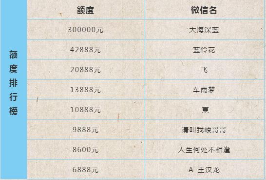 晒晒你的车,晒晒你的车多少钱