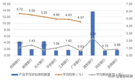 理财产品持仓,理财产品持仓总额和持仓份额区别