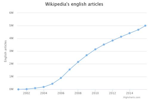 学英语的十大难点,学英语从零开始怎么才有效