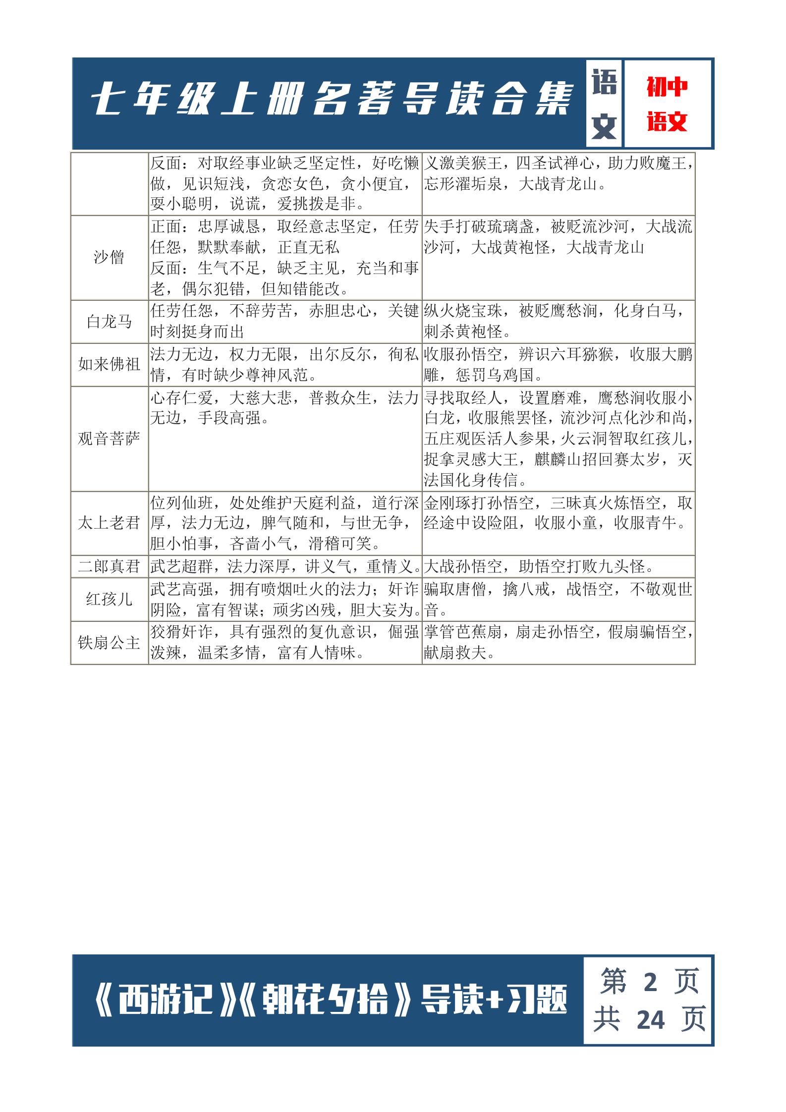 西游记朝花夕拾七年级必考点,西游记朝花夕拾七年级考点练习题