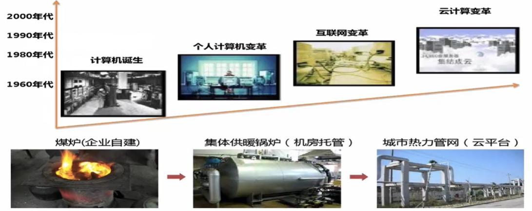 云计算的前世今生600字读后感,云计算十年大事