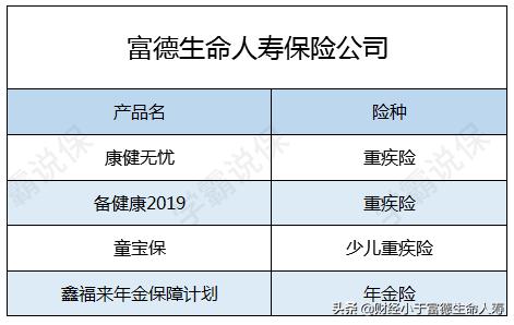 富德人寿生命保险哪款产品最实惠,富德生命人寿30年值得买吗