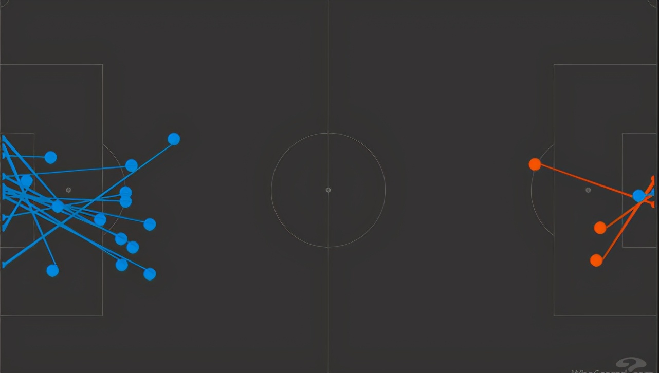 皮尔洛06年点球集锦,皮尔洛最后一场欧冠