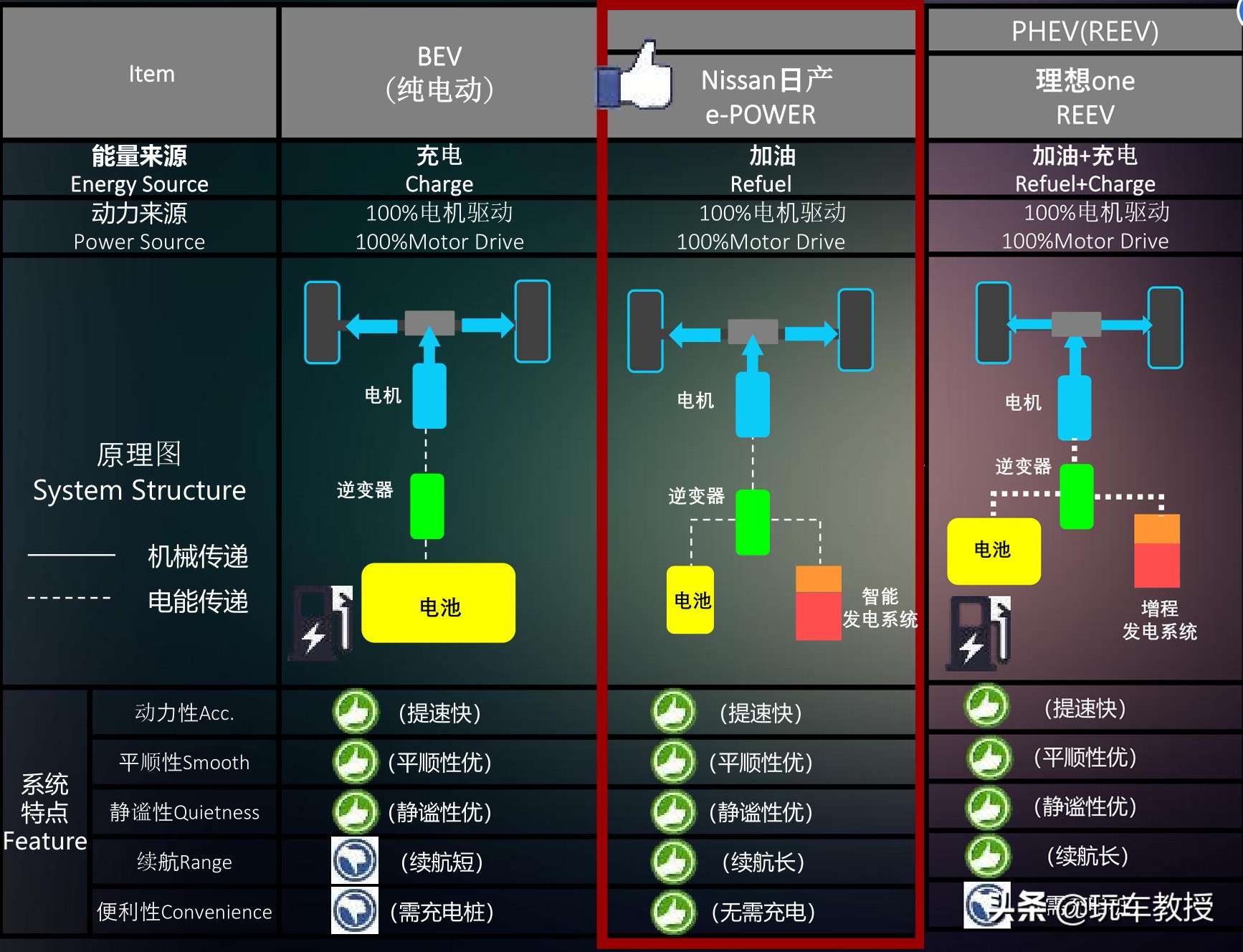 轩逸e-power超智驾落地,全新日产轩逸e-power