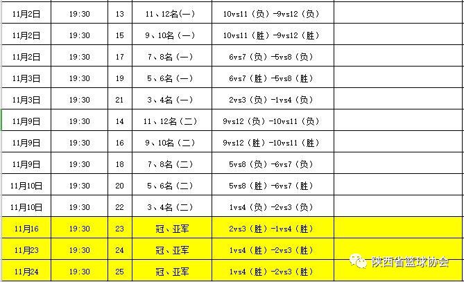 宝鸡铜川打“疯”了,排位赛对阵球队出笼