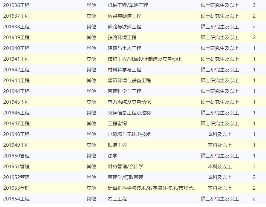 中国铁道科学研究院录用名单,中国铁道科学研究院人员待遇怎样