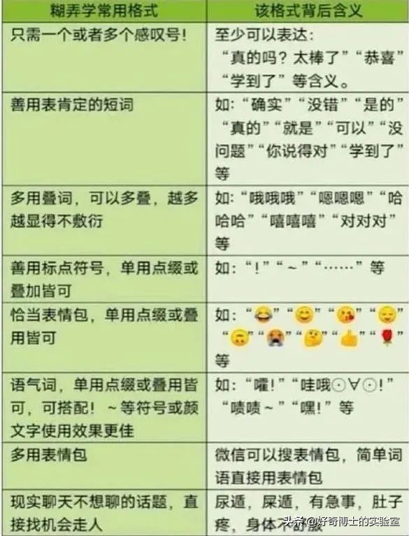 用来装x的冷知识了解一下,那些可以用来装x的冷知识