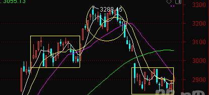 尾市偷袭什么意思,怎么看外资尾市突袭回流