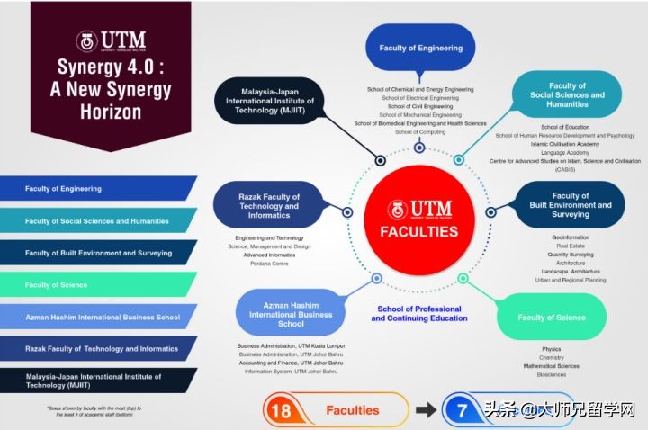 马来西亚理工大学研究生入学政策,马来西亚理工大学硕博连读