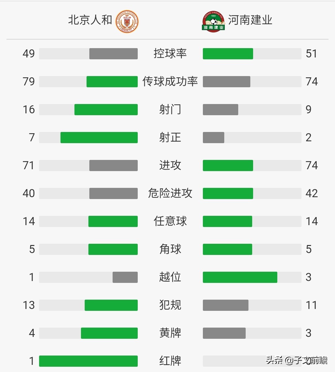 河南建业大胜北京人和,20190505北京人和vs河南建业