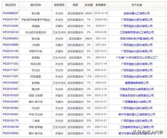 中国植保无人飞机有多少架,人工智能无人机发展现状及前景