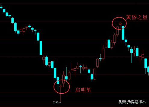 从零开始学习四个步骤,从零开始学识图