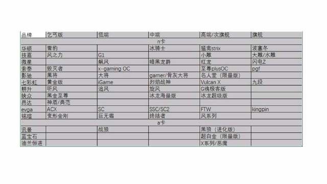 主流品牌显卡定位,主流和入门显卡怎么选