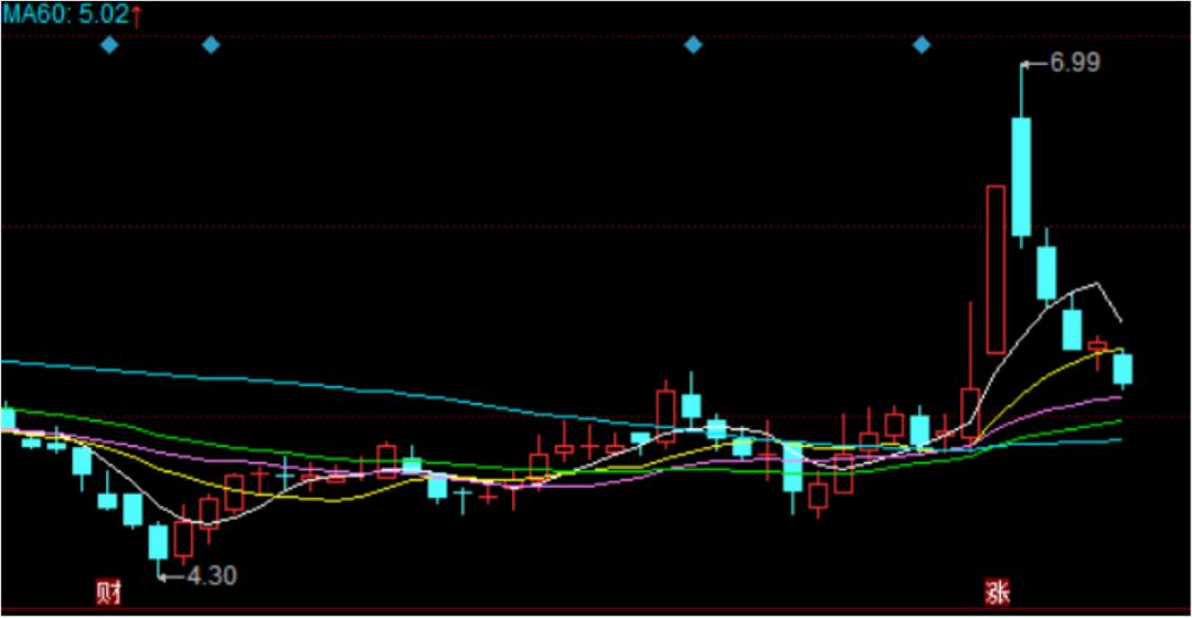 一边自摆乌龙,一边再放利空,开元教育三天打回原形
